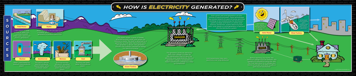 Power Path Posters WITH LOGO, pack of 100 (3711)